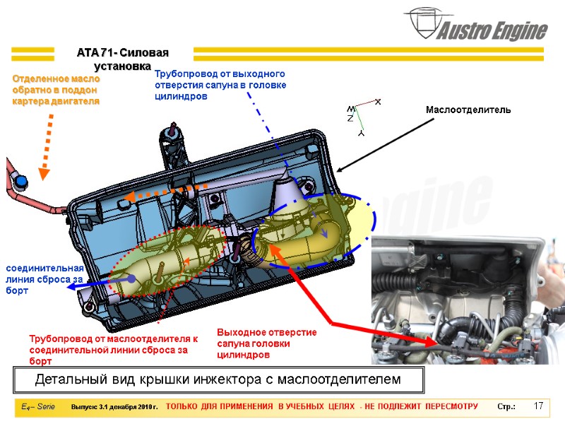 17 Детальный вид крышки инжектора с маслоотделителем ATA 71- Силовая установка Трубопровод от выходного